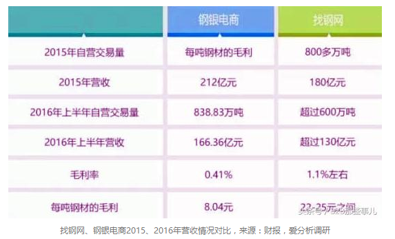 鋼銀電商找鋼網