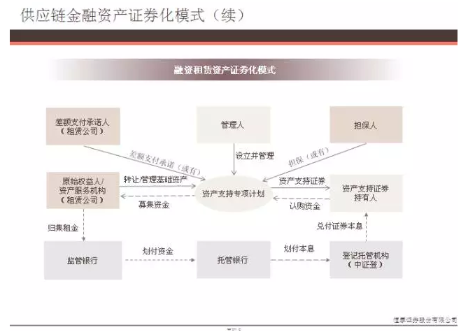 證券化模式續