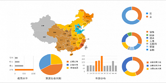 國內某大型展會活動BI數據分析成圖