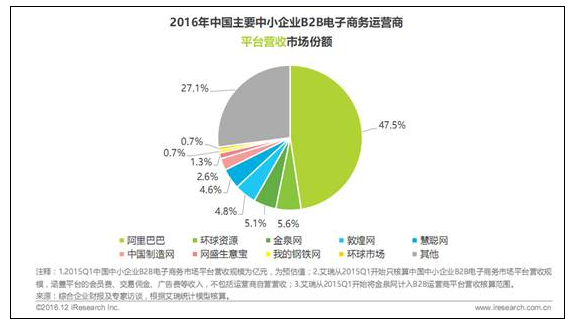 增長態勢