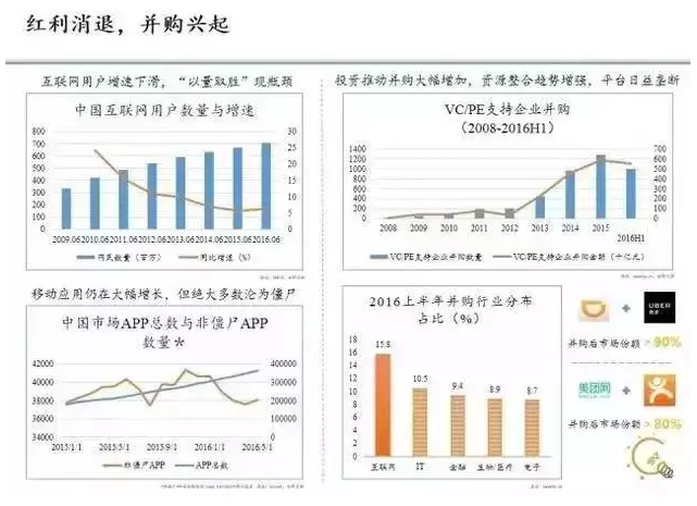 紅利消退，并購興起