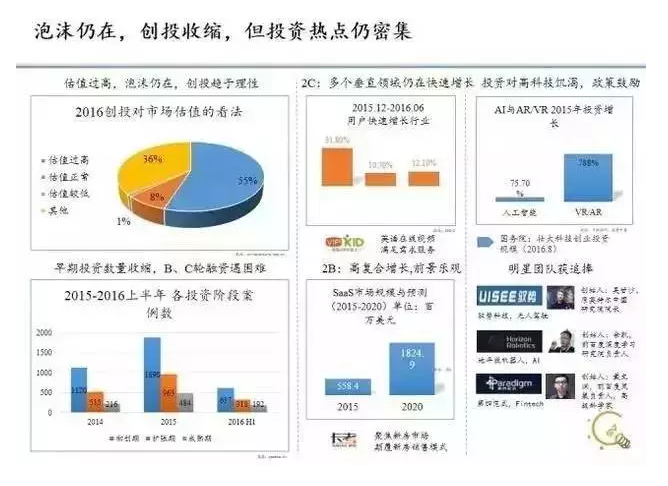 成長的機會