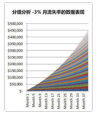 數據表現