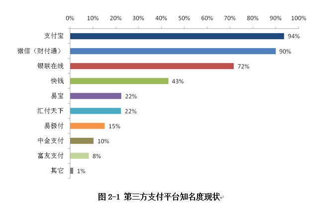 知名度現狀