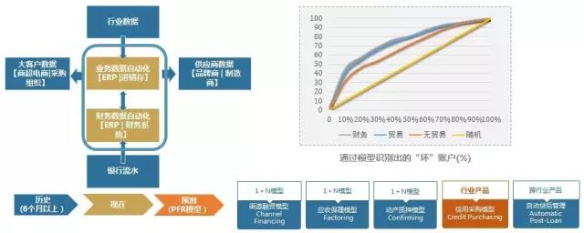 圖：文瀝大數據分析模型