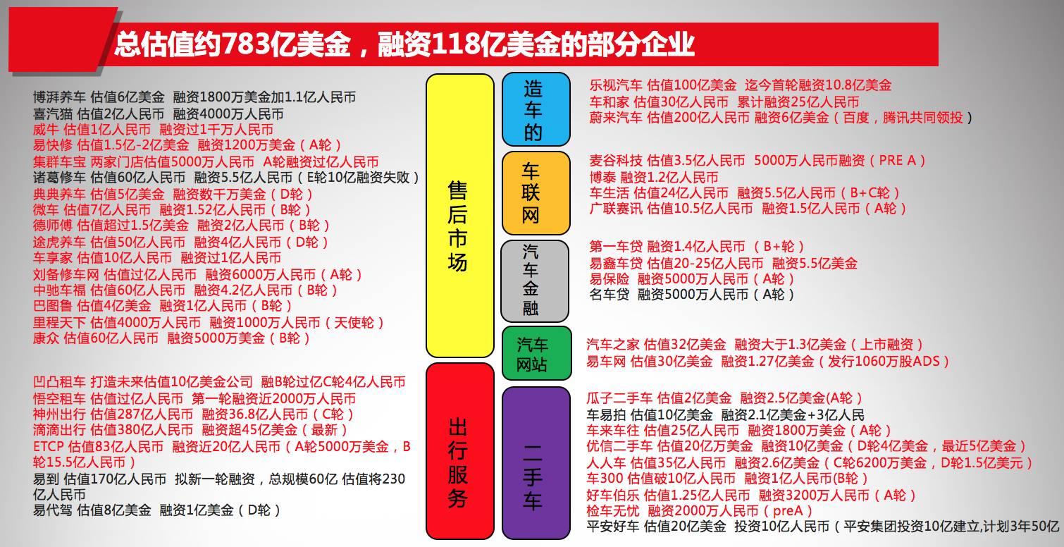 汽車數據