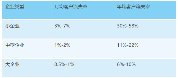 企業(yè)類型