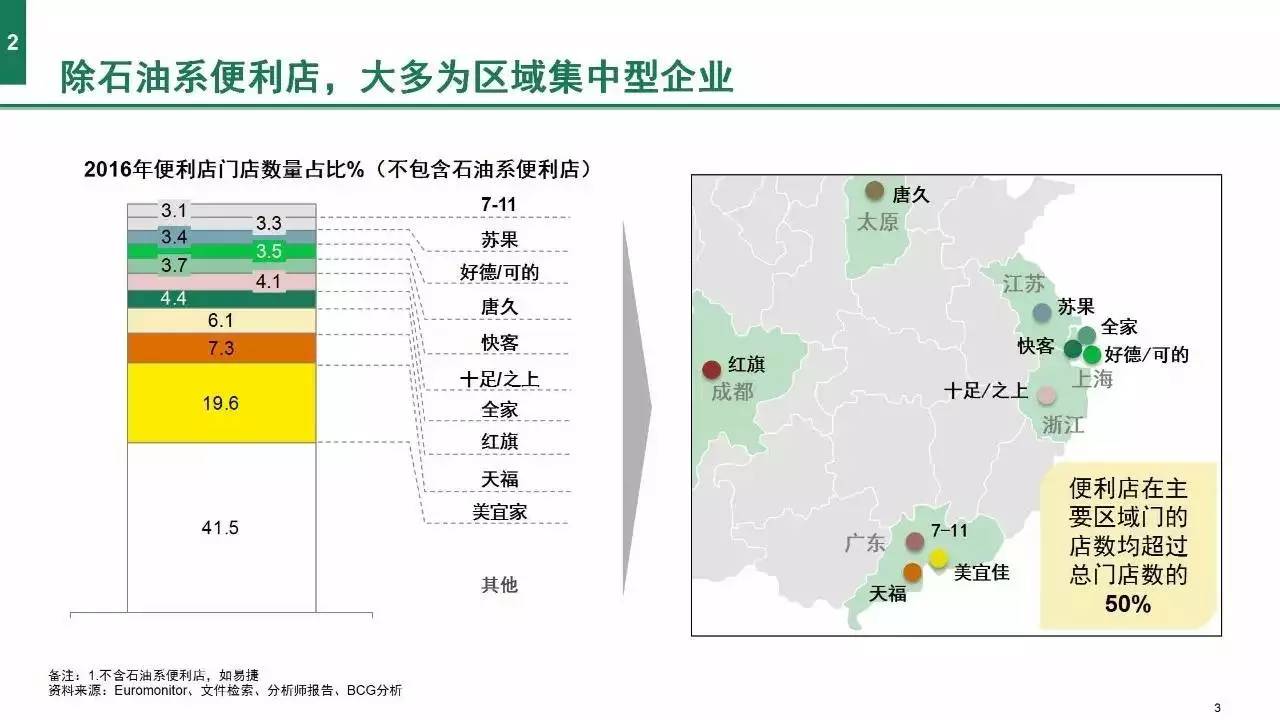 《2017中國(guó)便利店發(fā)展報(bào)告》發(fā)布：門(mén)店10萬(wàn)家 銷(xiāo)售規(guī)模1300億