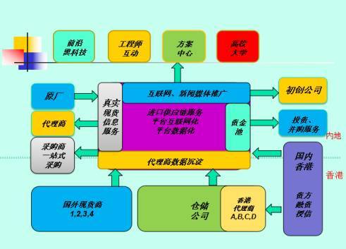 袁晨東：談談電子元器件電商平臺要怎么做？（下）