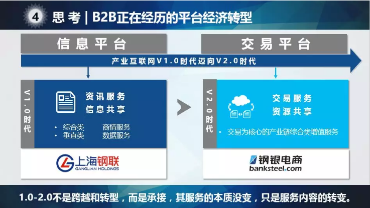 B2B正在經歷的平臺經濟轉型.png