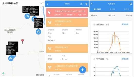 農戶可以通過App訪問設備監測的實時數據、歷史數據及建立農事操作記錄，并遠程控制農田或園藝設施