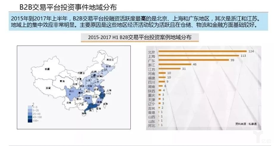 交易平臺地域分布