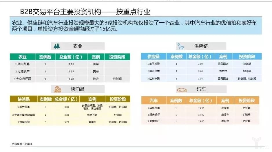 交易平臺投資機構