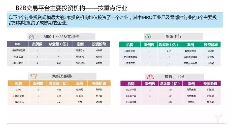 交易平臺投資機構2