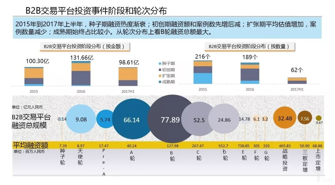 輪次分布