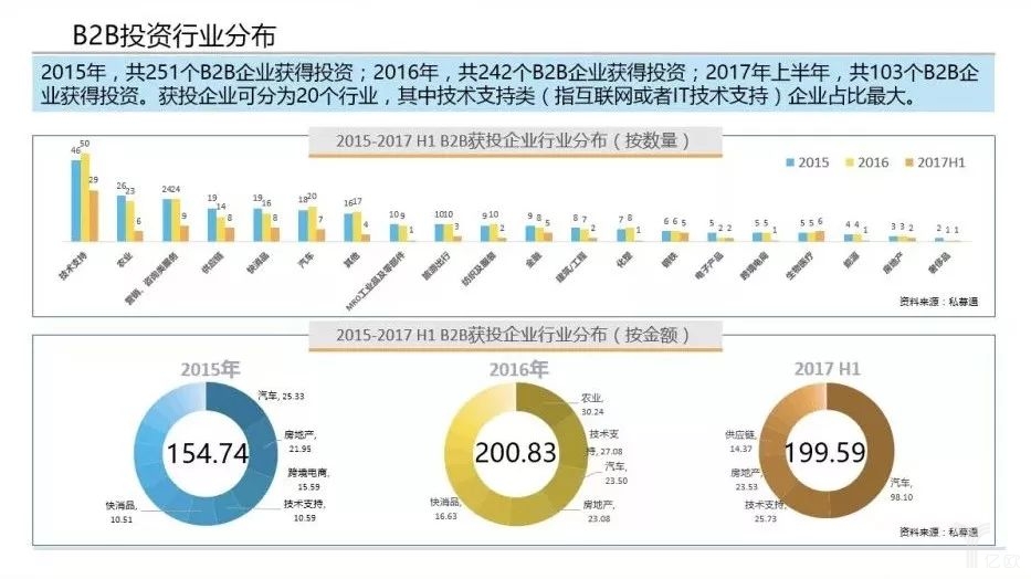 行業(yè)布局