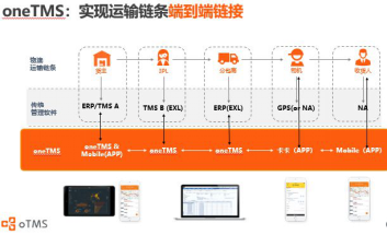 如何讓B2B物流有C端快遞體驗?oTMS：醫療企業突圍攻略