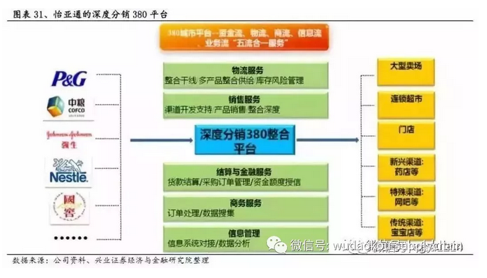 深度解構(gòu)怡亞通、象嶼、飛馬國(guó)際等上市供應(yīng)鏈服務(wù)企業(yè)的盈利模式與核心競(jìng)爭(zhēng)力