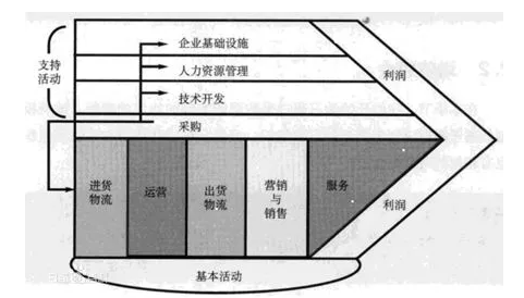 產(chǎn)業(yè)互聯(lián)網(wǎng)創(chuàng)業(yè)的三境界