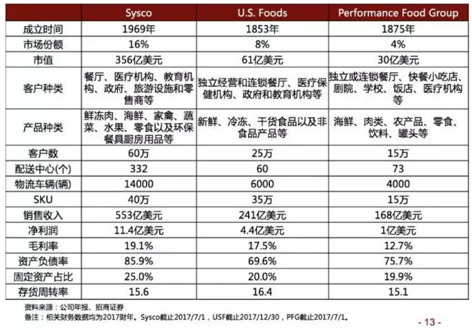 美菜啟示錄，生鮮B2B要填哪些坑？