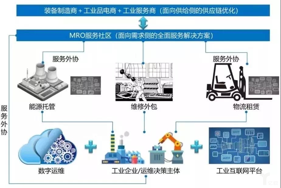 構造“全面解決方案”，延伸工業互聯網發展新勢力