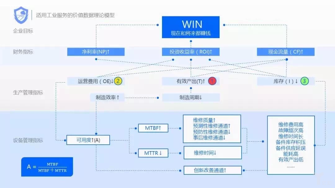 構造“全面解決方案”，延伸工業互聯網發展新勢力