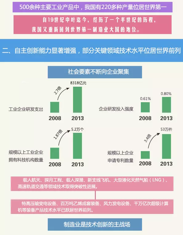 中國制造2025