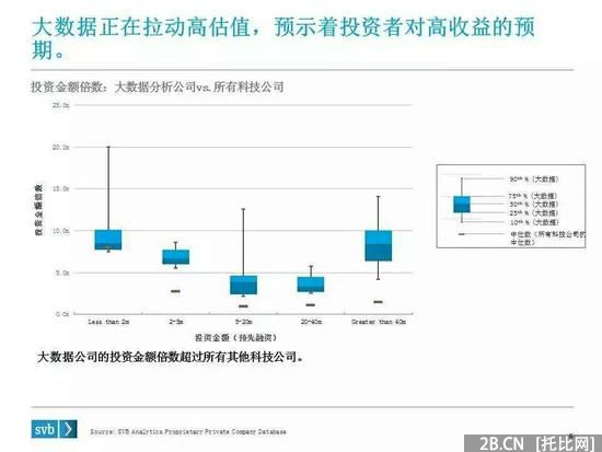 硬趨勢：不懂大數據　何談B2B？