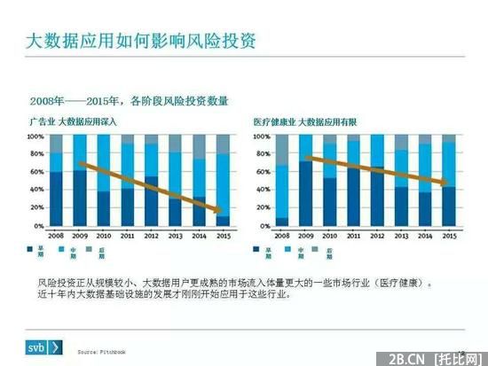 硬趨勢：不懂大數據　何談B2B？