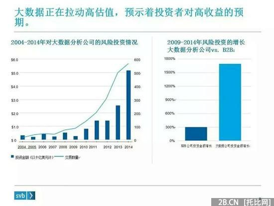 硬趨勢：不懂大數據　何談B2B？