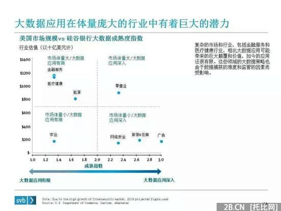 硬趨勢：不懂大數據　何談B2B？