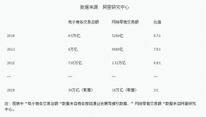 
2B哥分析：B2B在阿里巴巴內部或走向沒落