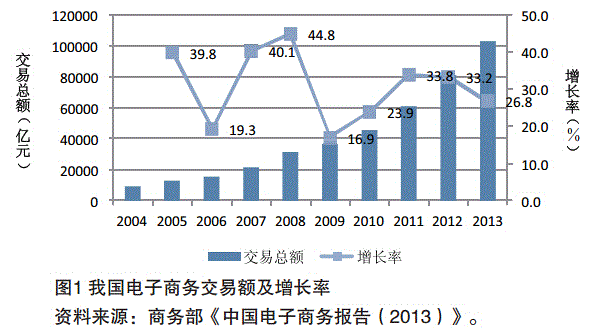 平臺演進模式與我國電子商務發展趨勢