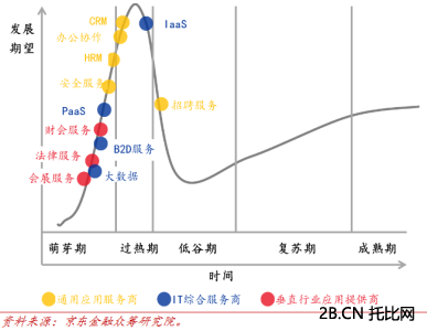 圖表26