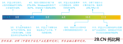 圖表23