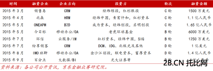 <a href=http://www.langk.cn/show/JD.html target=_blank class=infotextkey>京東</a>研究企業級服務市場風險投資大案