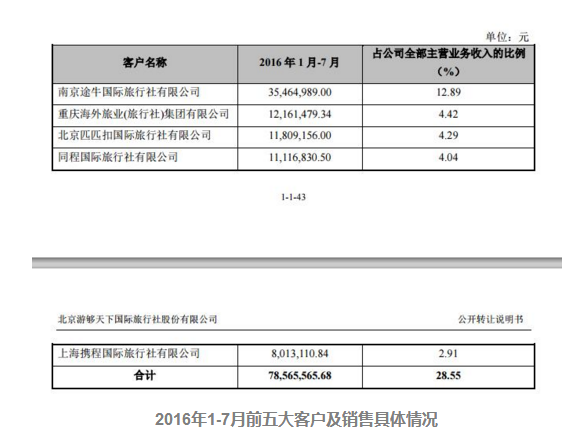 16年數據