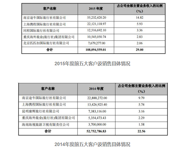 2014-2015年數據