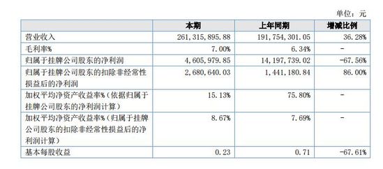 鋼之家2017年業績