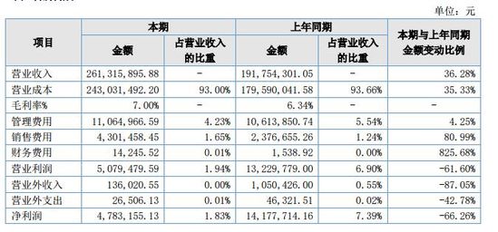 鋼之家2017年業績