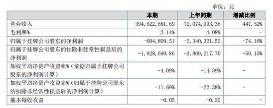 錦橋電商2017年財報