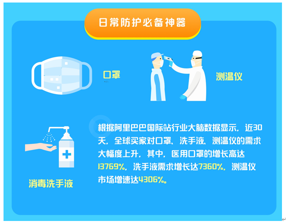 阿里巴巴國際站攜14萬中小企業(yè)全球“云復(fù)工”