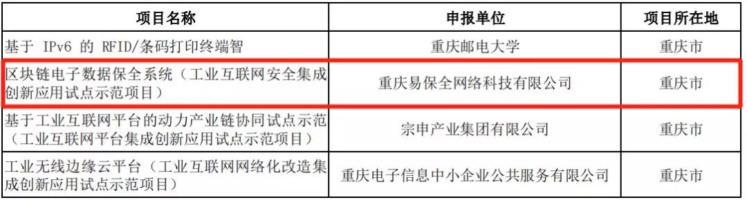 工業互聯網試點示范項目名單.jpg