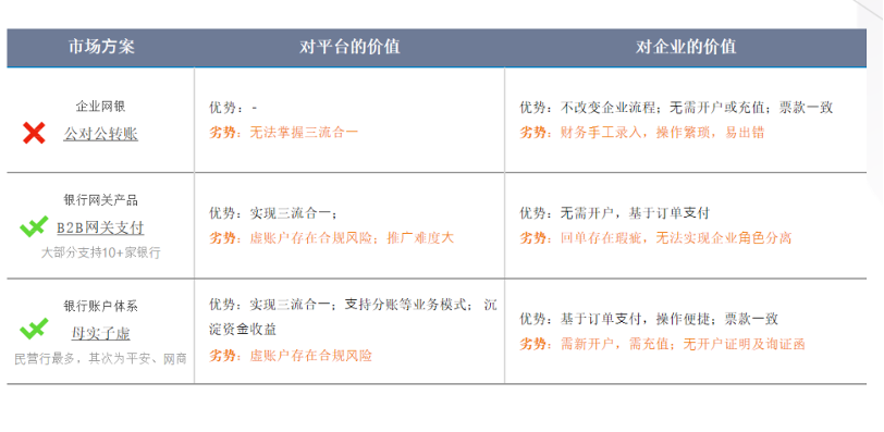 胡勇峰：企業支付的那點事