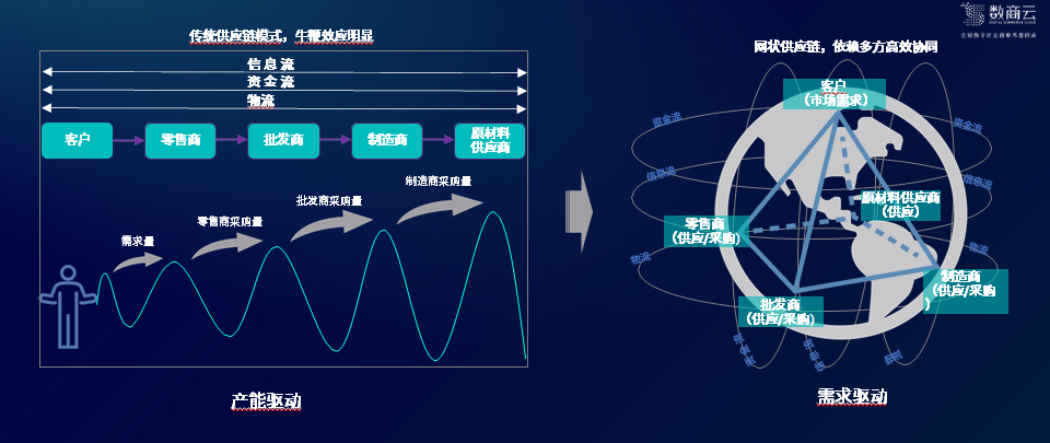 1-供應鏈協同演化.jpg