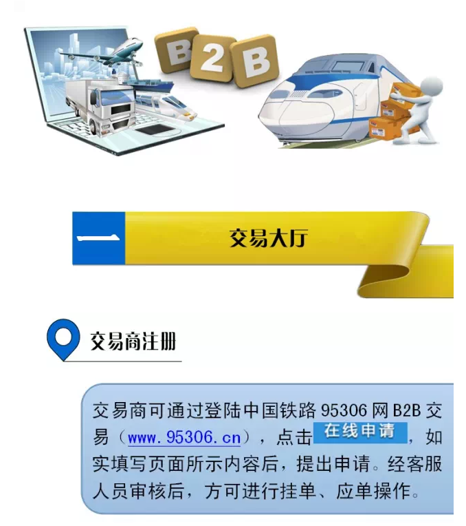 b2b網站交易流程