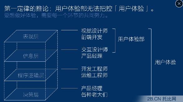 聽騰訊產品經理從 12306 和 “寫簡歷” 這些事聊聊用戶體驗