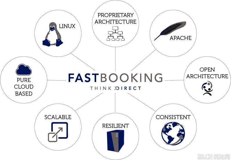 fastbooking150420