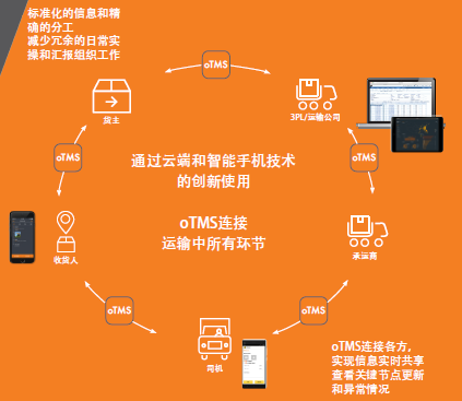 什么樣的企業級軟件能成為“黑馬”？